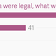 Image for article titled Another US state legalizes weed, and everyone forgets that weed is still mostly illegal in the US